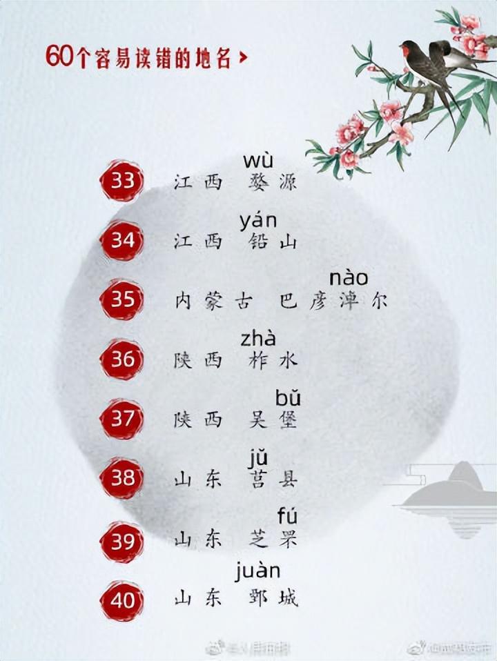 中国哪个小县城名字最好听（60个易读错的地名）