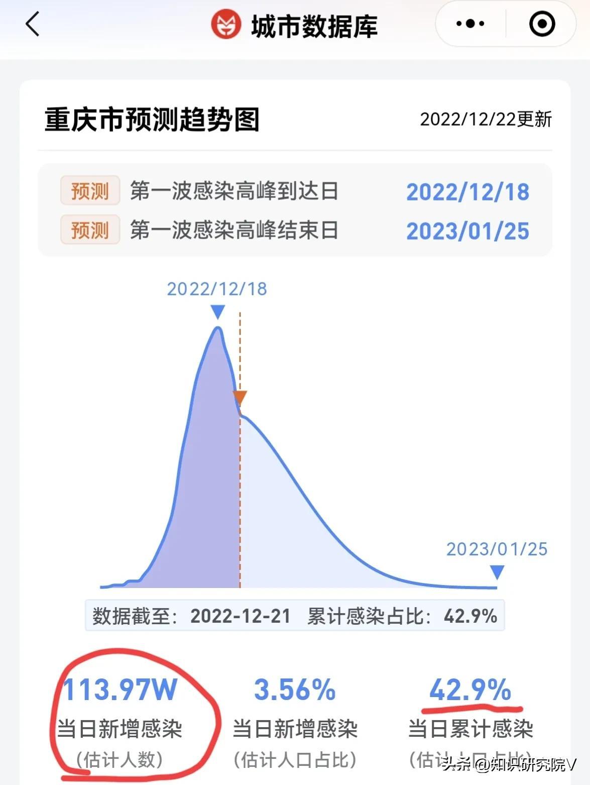 全国最新实时大数据疫情