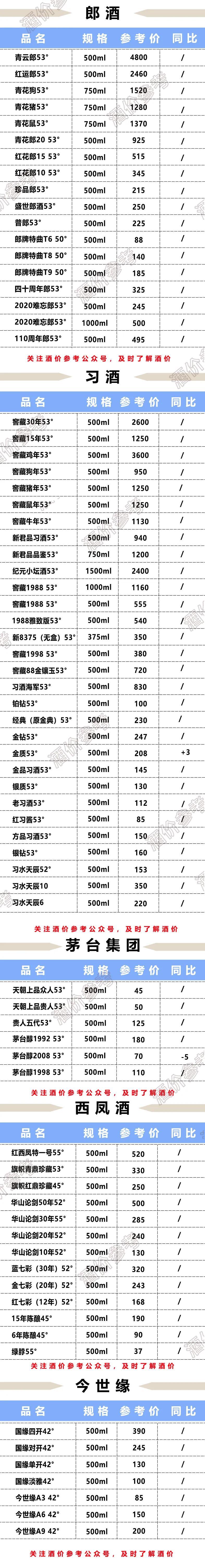 52度泸州老窖典藏N5浓香型白酒一般要多少钱
