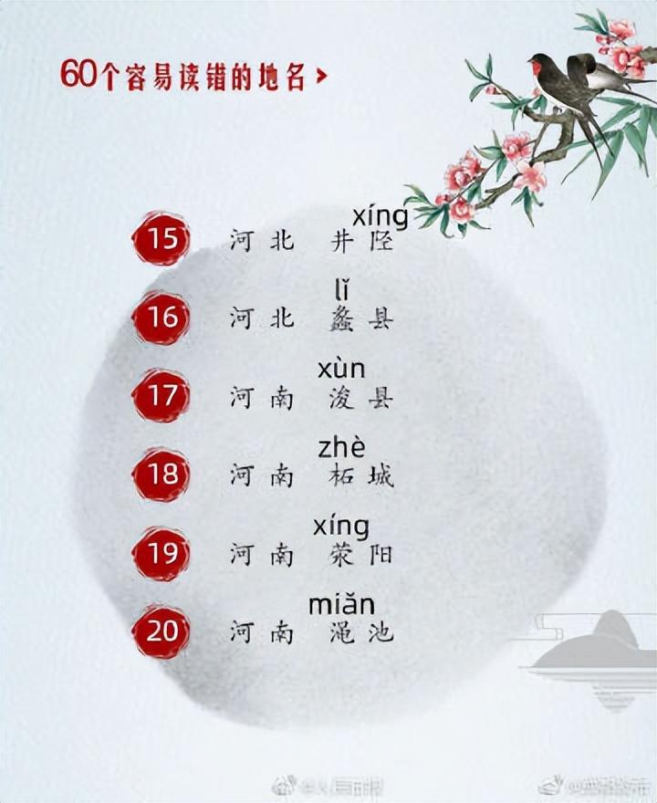 中国哪个小县城名字最好听（60个易读错的地名）