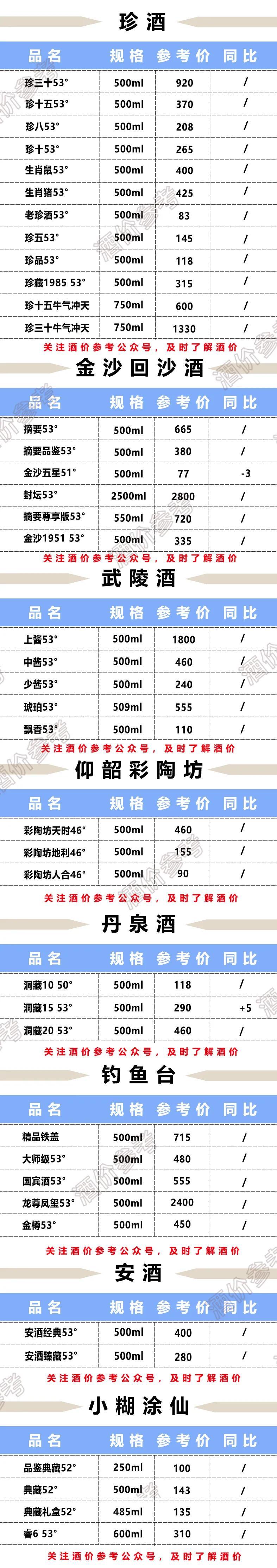 52度泸州老窖典藏N5浓香型白酒一般要多少钱