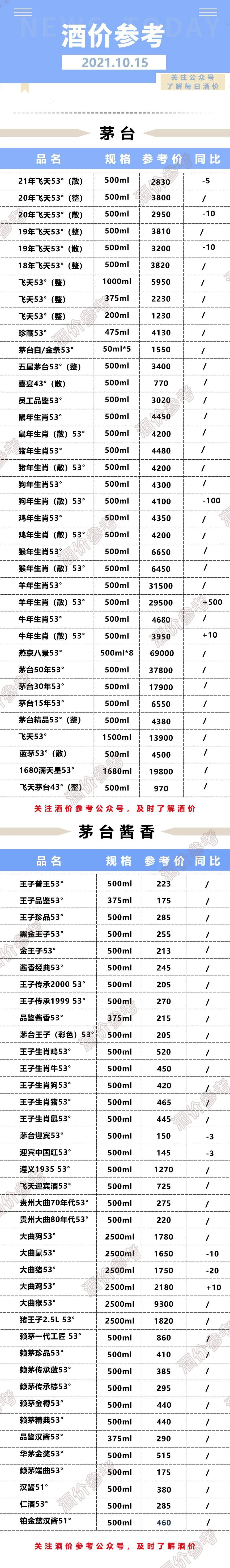 52度泸州老窖典藏N5浓香型白酒一般要多少钱