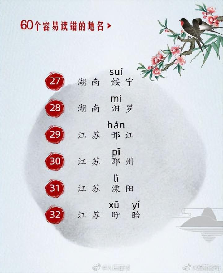 中国哪个小县城名字最好听（60个易读错的地名）