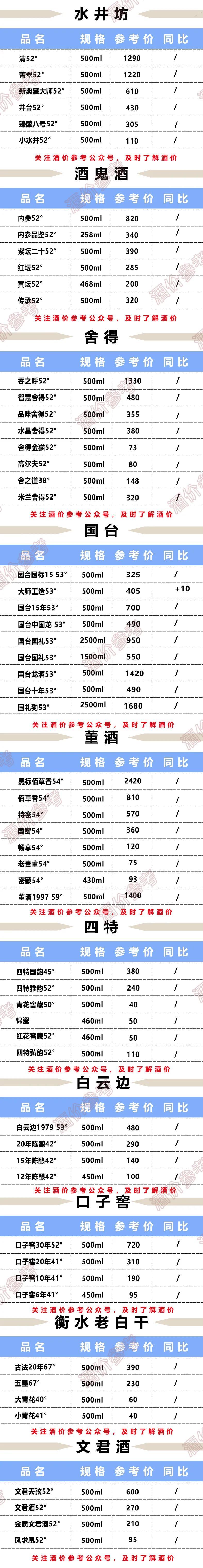 52度泸州老窖典藏N5浓香型白酒一般要多少钱