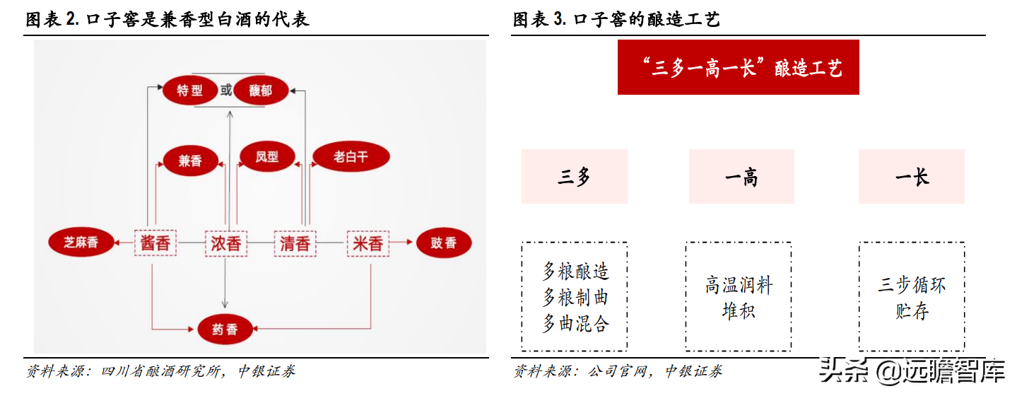口子窖二十年2.5l图片,口子窖20年口感怎么样