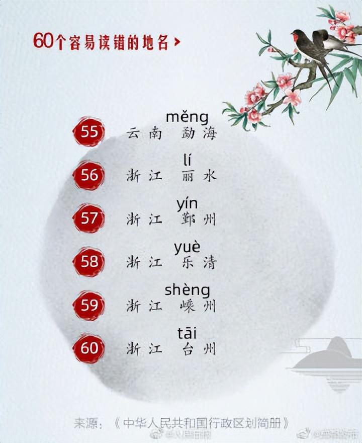 中国哪个小县城名字最好听（60个易读错的地名）