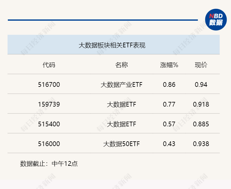 大数据最新消息