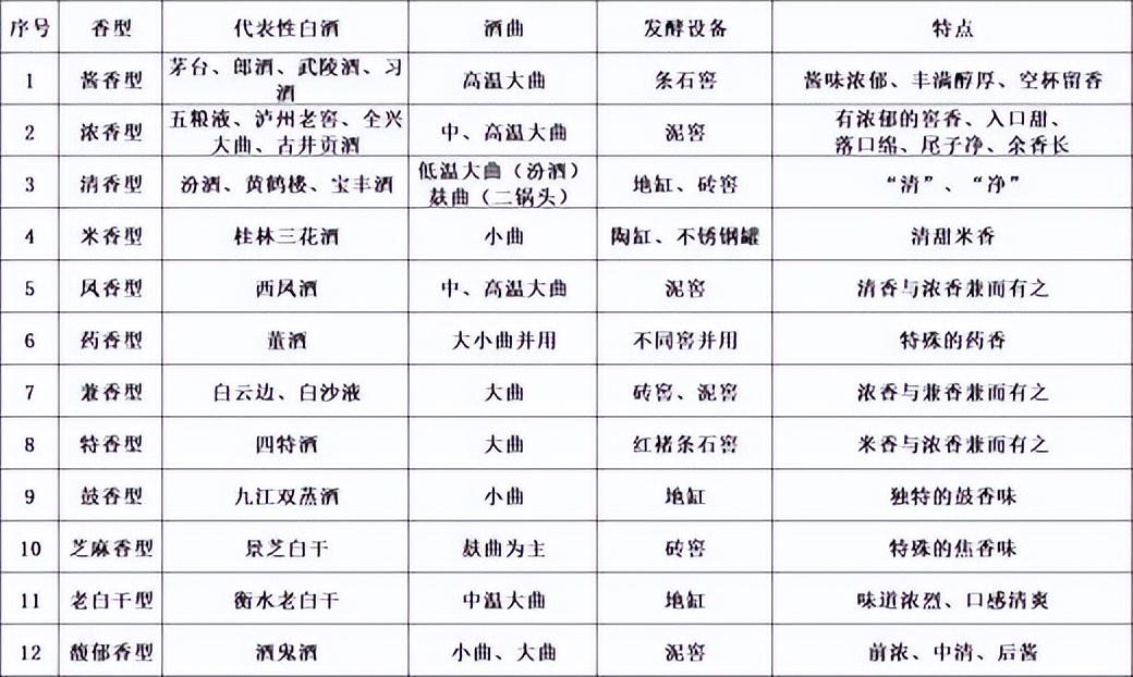 双沟大曲2002怎么样,双沟大曲系列酒