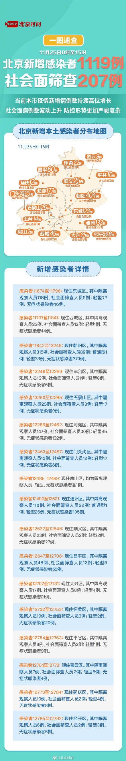 疫情最新消息全国数据地图