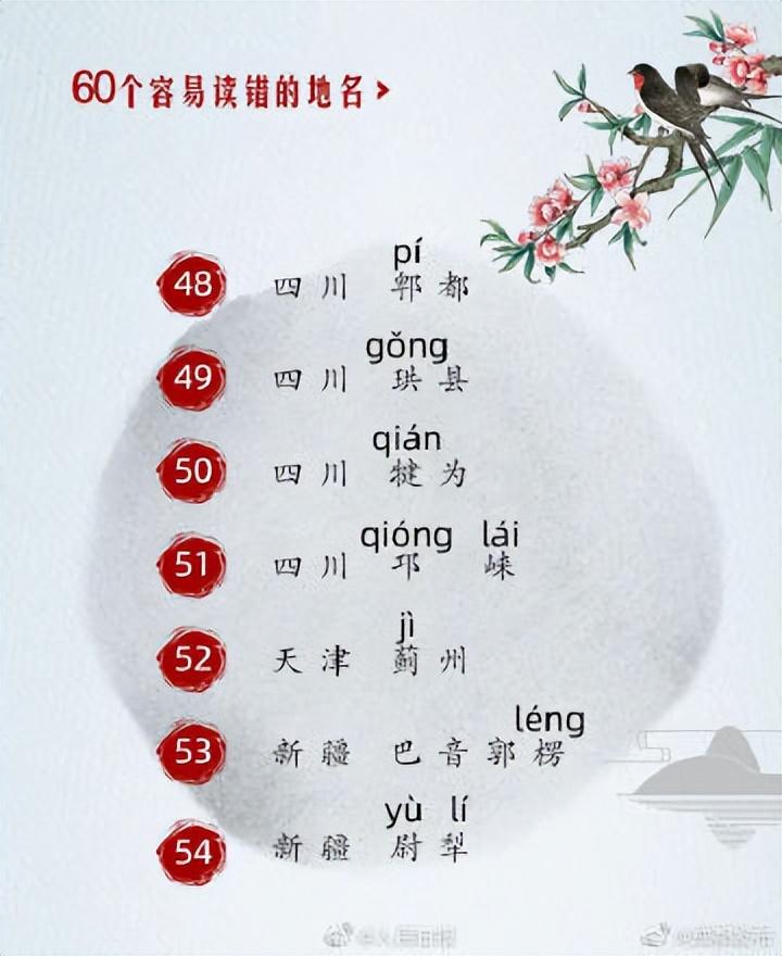 中国哪个小县城名字最好听（60个易读错的地名）