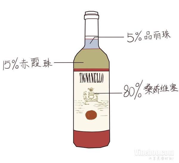 雄鸡公爵干红葡萄酒怎么样(这是什么红酒,瓶多少钱)