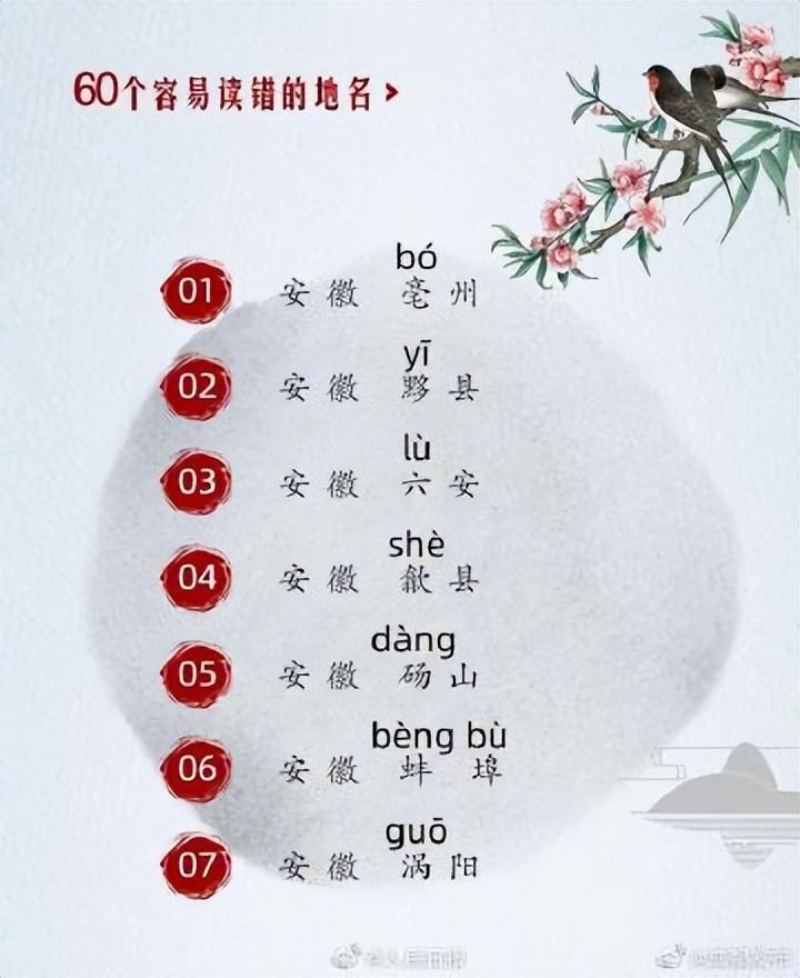 中国哪个小县城名字最好听（60个易读错的地名）