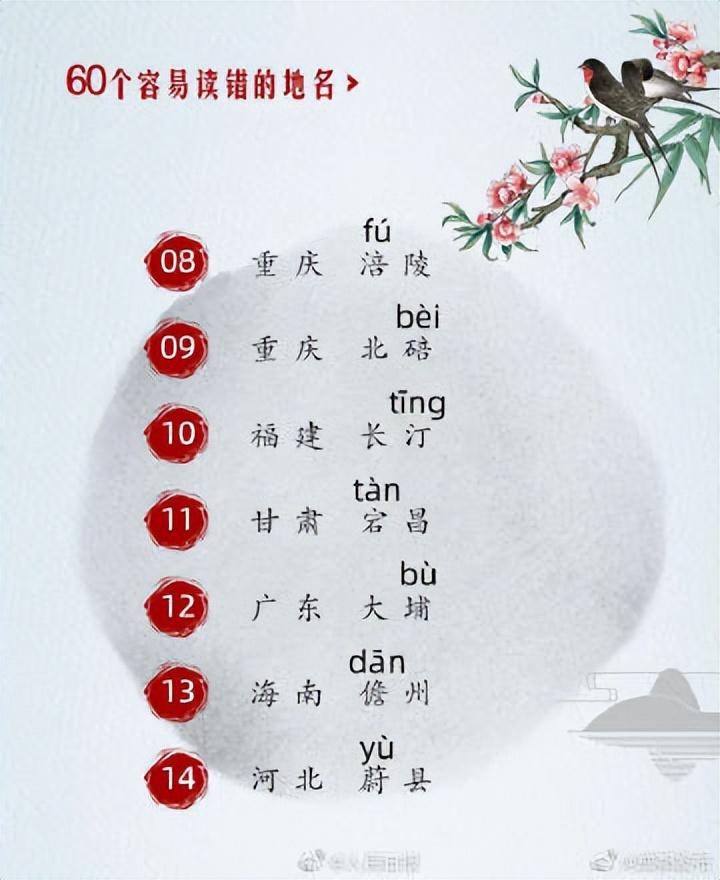 中国哪个小县城名字最好听（60个易读错的地名）