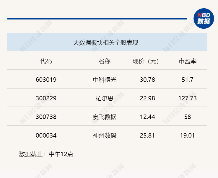 大数据最新消息