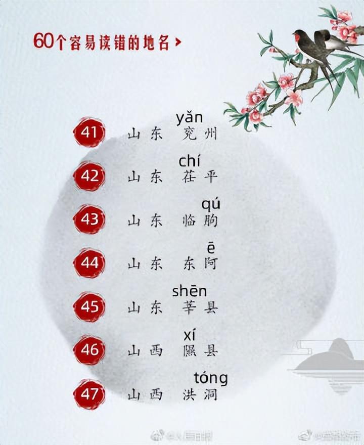 中国哪个小县城名字最好听（60个易读错的地名）