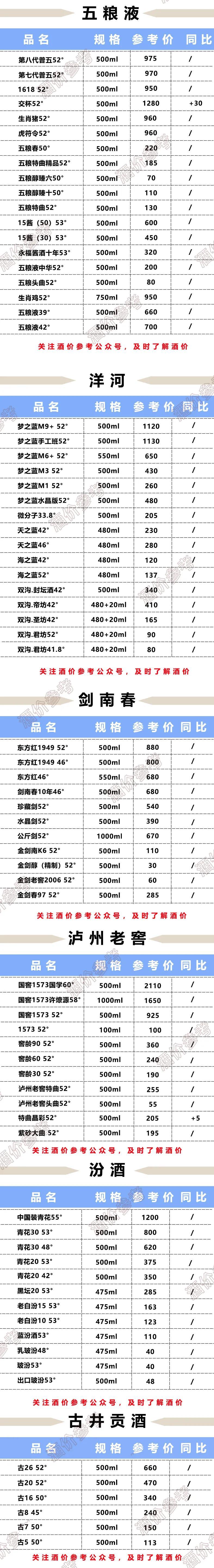 52度泸州老窖典藏N5浓香型白酒一般要多少钱