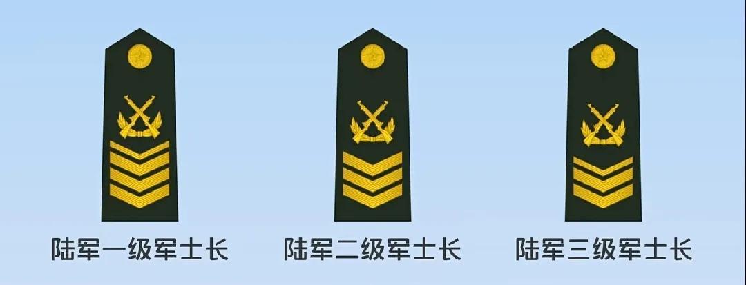 上将和省长哪个厉害(军衔等级排名对应官职)