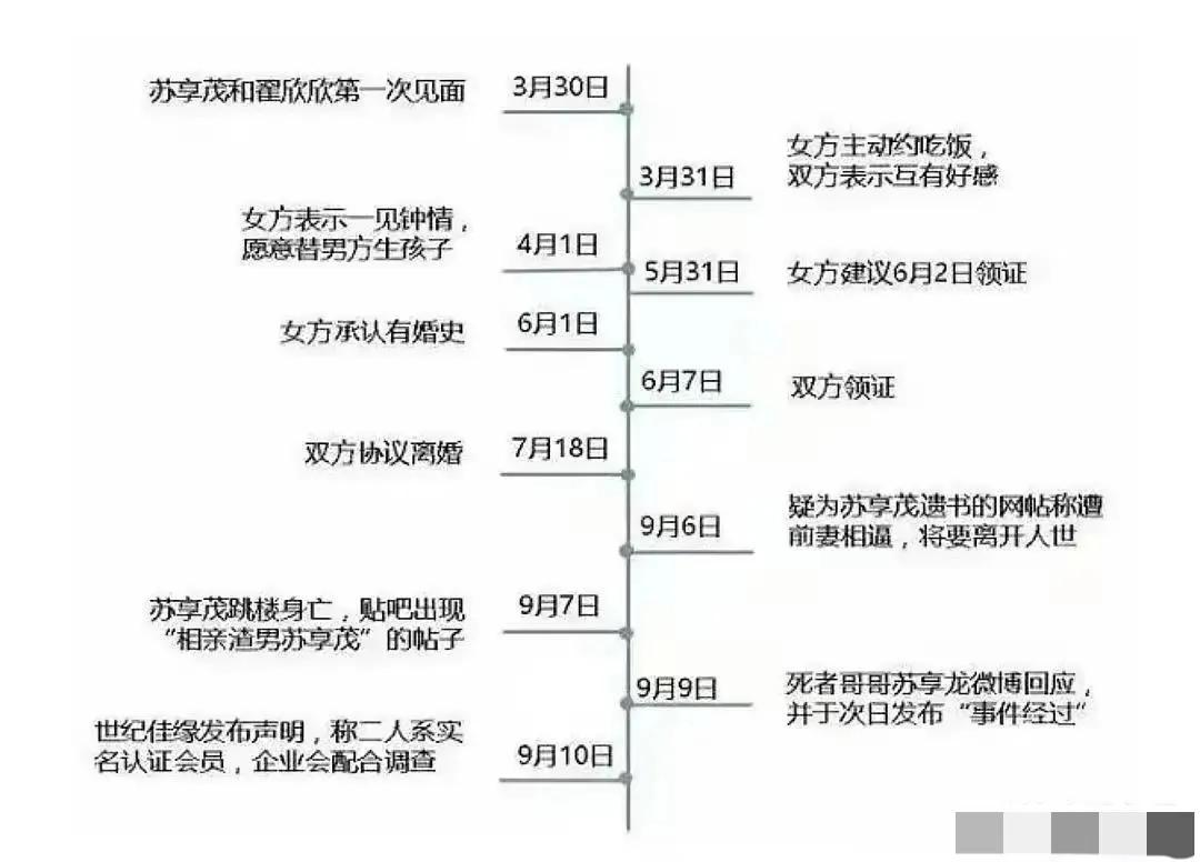 “索要千万逼死老公案”5年后宣判,妻子翟欣欣退还男方上千万财产
