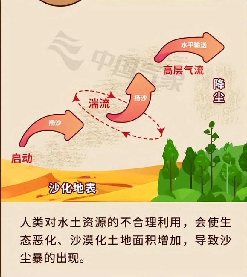 三北防护林为何还挡不住沙尘暴,蒙古国沙尘席卷我国19个省市