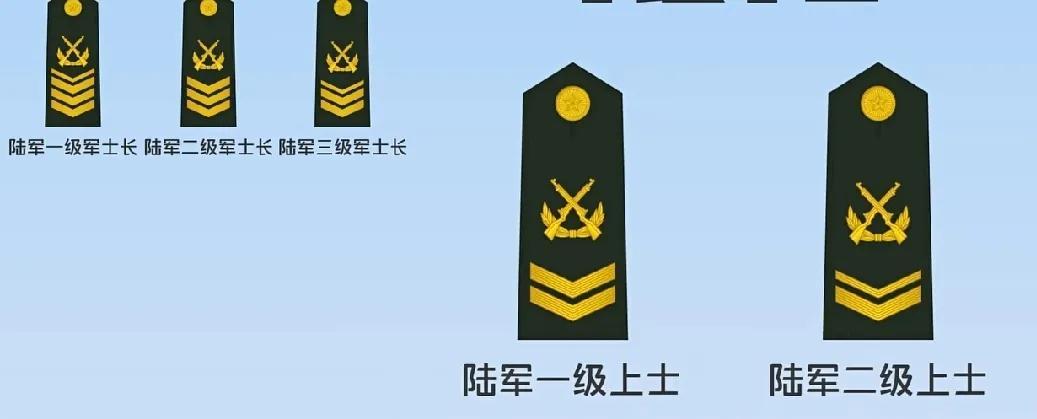 上将和省长哪个厉害(军衔等级排名对应官职)