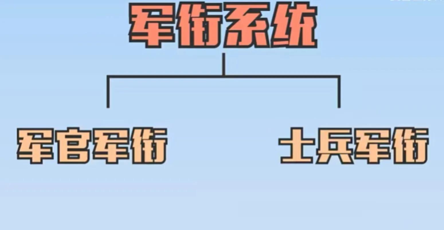 上将和省长哪个厉害(军衔等级排名对应官职)