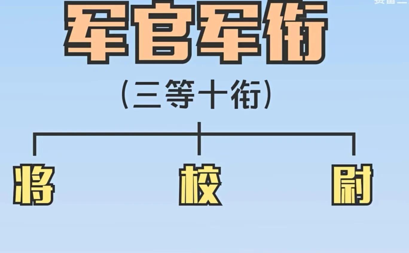 上将和省长哪个厉害(军衔等级排名对应官职)