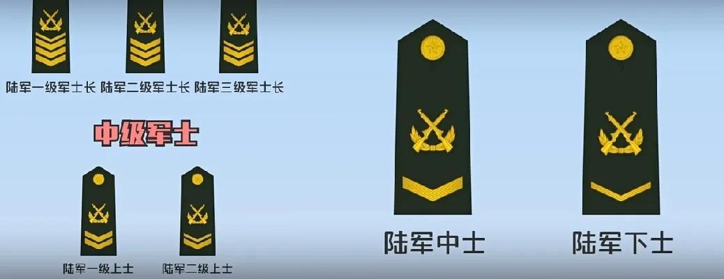 上将和省长哪个厉害(军衔等级排名对应官职)