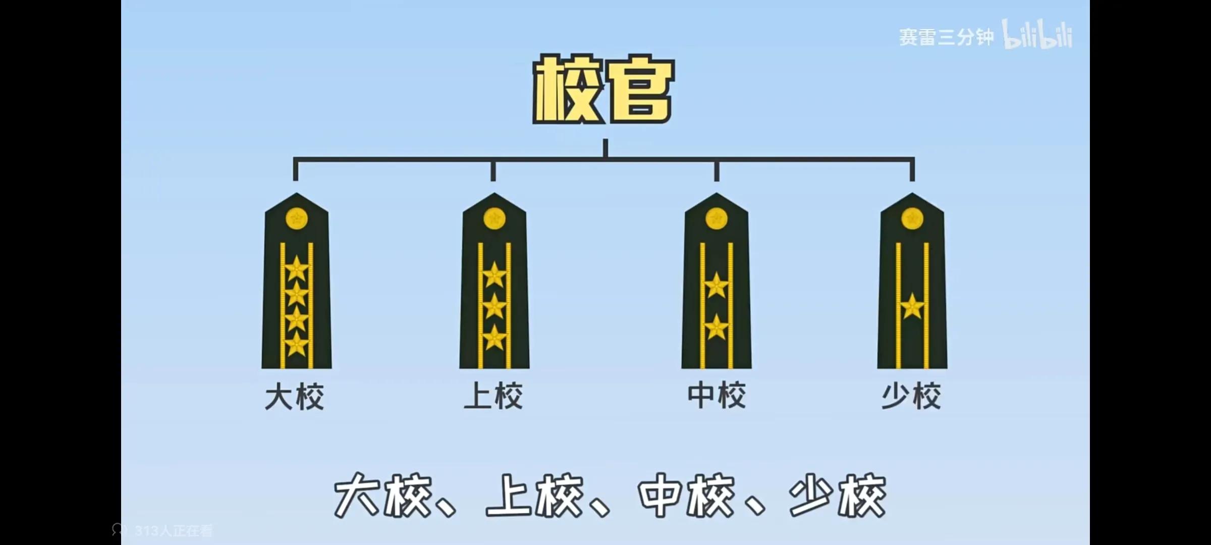 上将和省长哪个厉害(军衔等级排名对应官职)