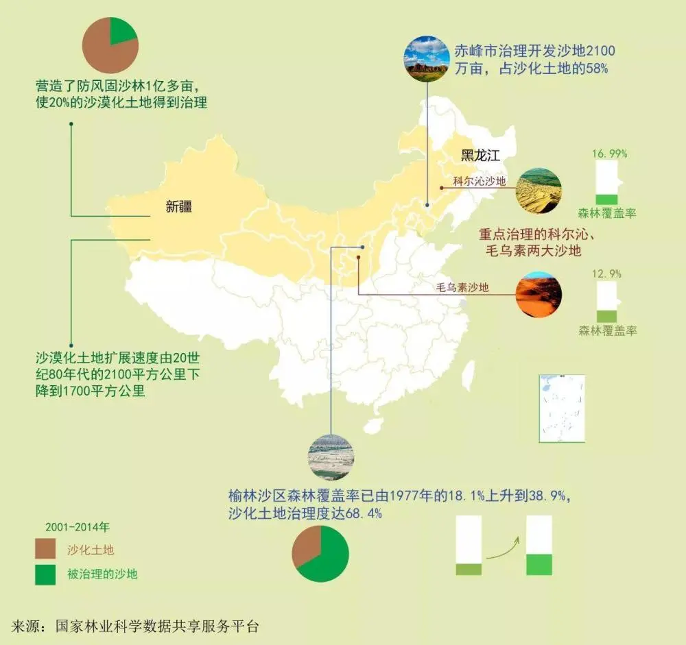 三北防护林为何还挡不住沙尘暴,蒙古国沙尘席卷我国19个省市