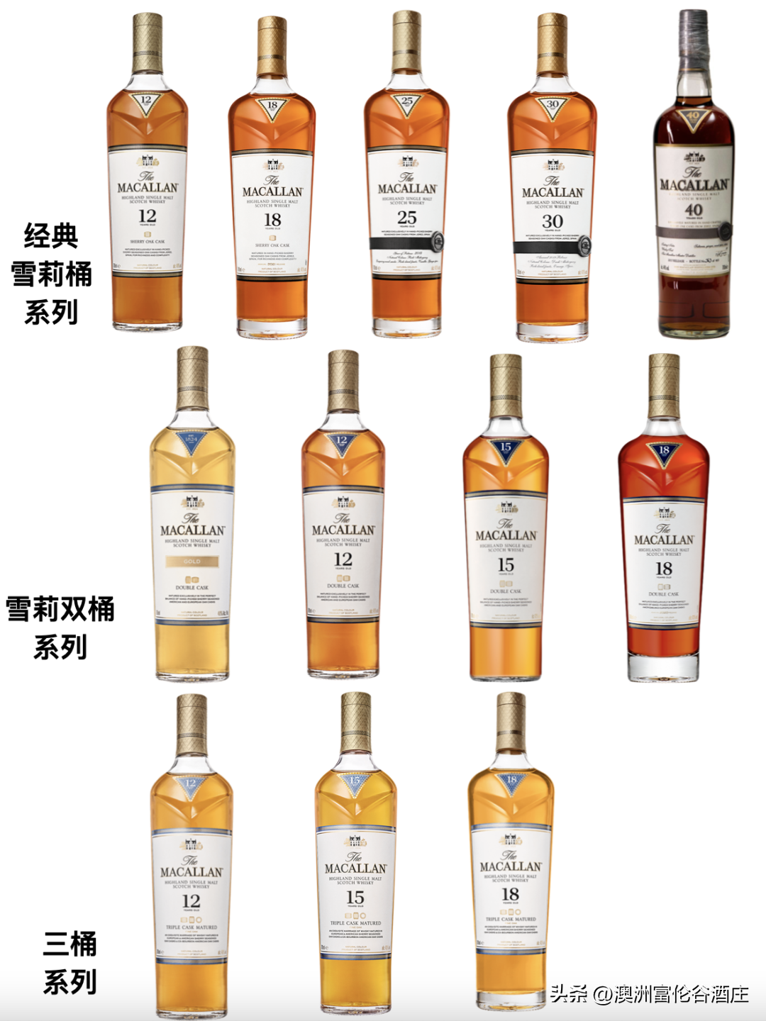 麦卡伦威士忌金钻 麦卡伦蓝钻威士忌价格