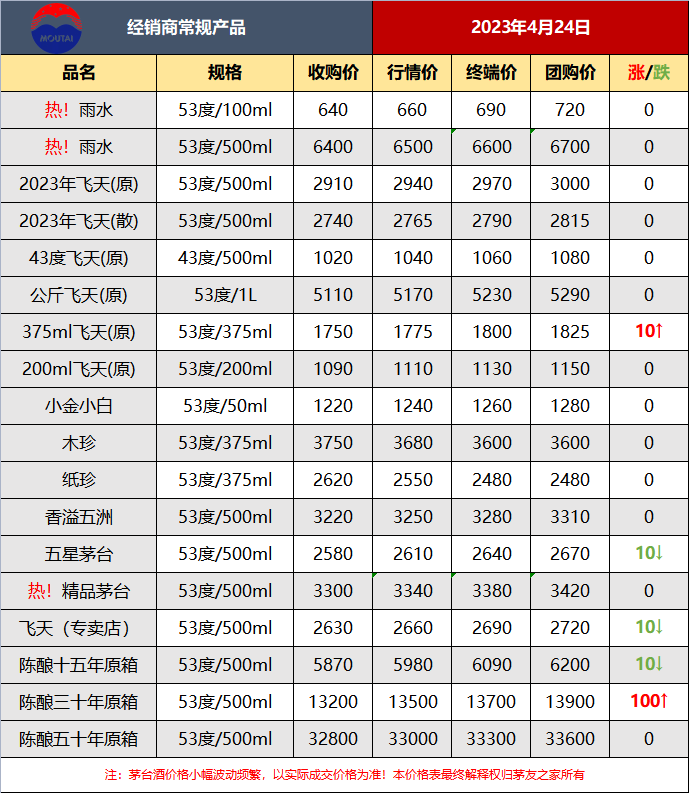 三十年国台酒 国台三十年陈酿价格