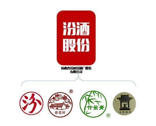 杏花村升级版十年陈酿 杏花村十年陈酿42价格