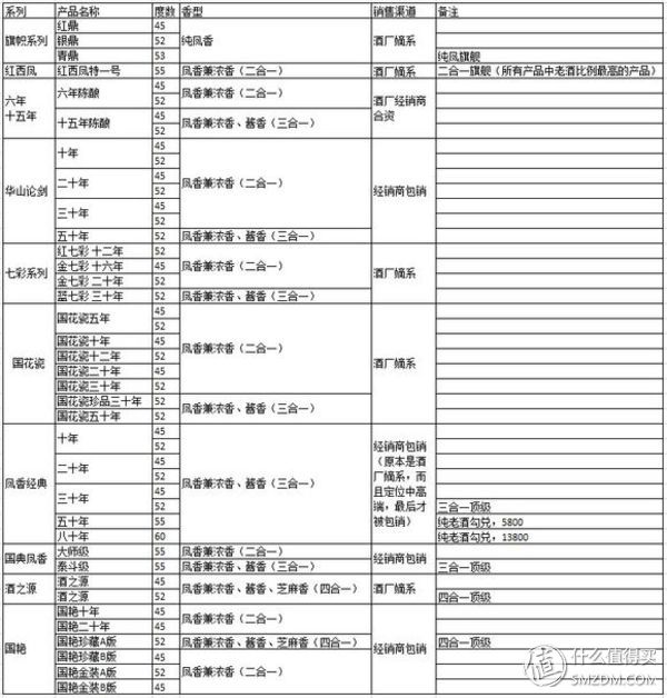 郎酒十年怎么辨别真伪 郎酒53度十年酱香型价格