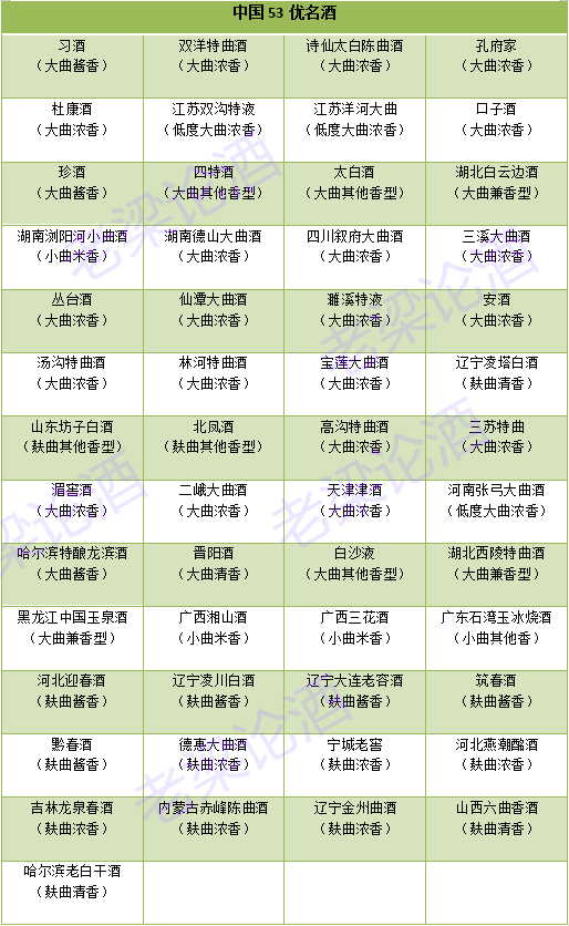柔和双沟五星53度价格表 柔和双沟53度450毫升