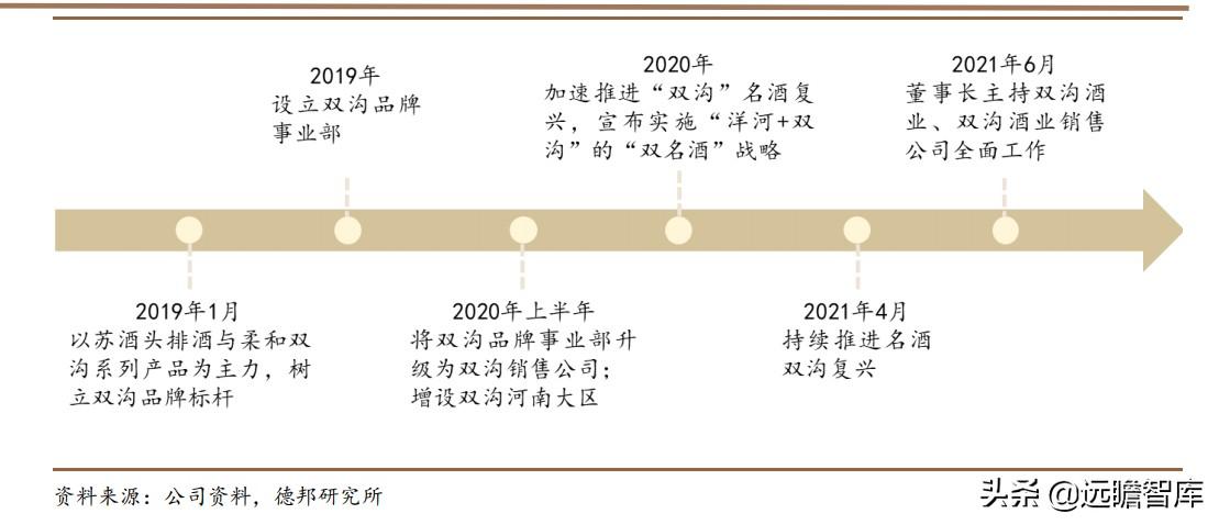 江苏宿迁双沟棉柔中国梦酒的简单介绍