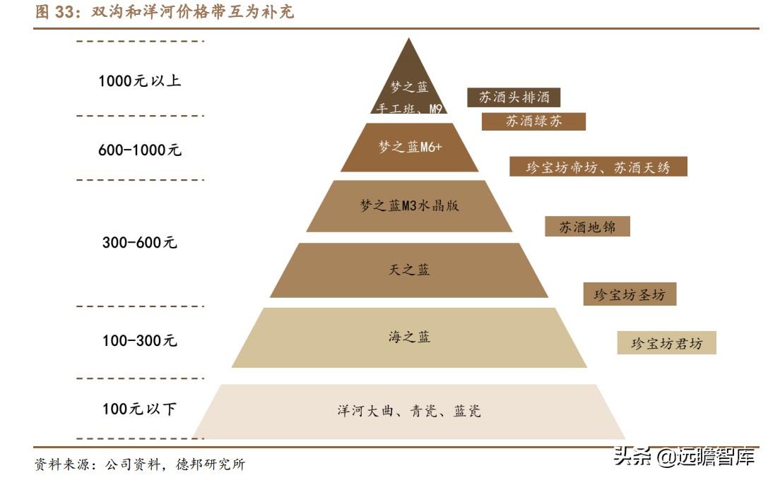 江苏宿迁双沟棉柔中国梦酒的简单介绍