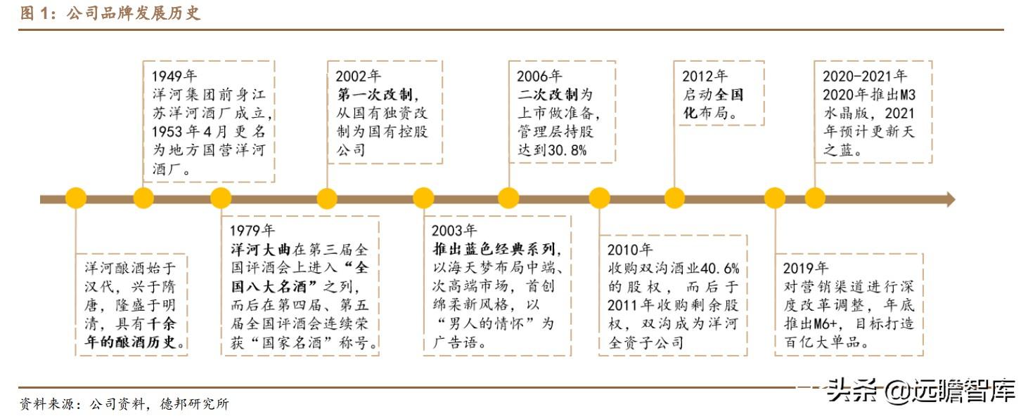 江苏宿迁双沟棉柔中国梦酒的简单介绍