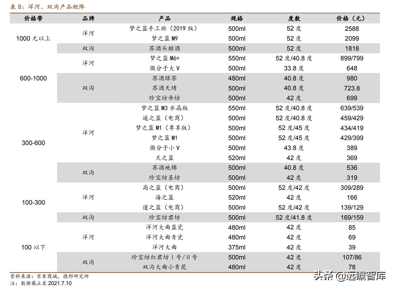 江苏宿迁双沟棉柔中国梦酒的简单介绍
