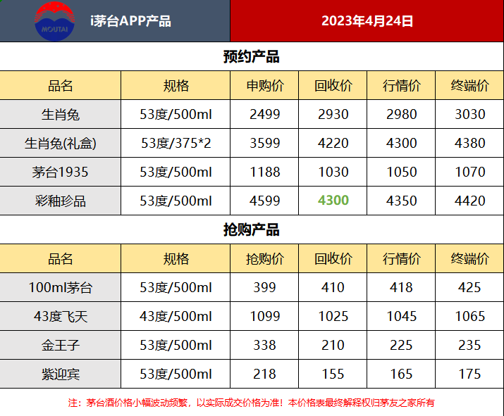 三十年国台酒 国台三十年陈酿价格
