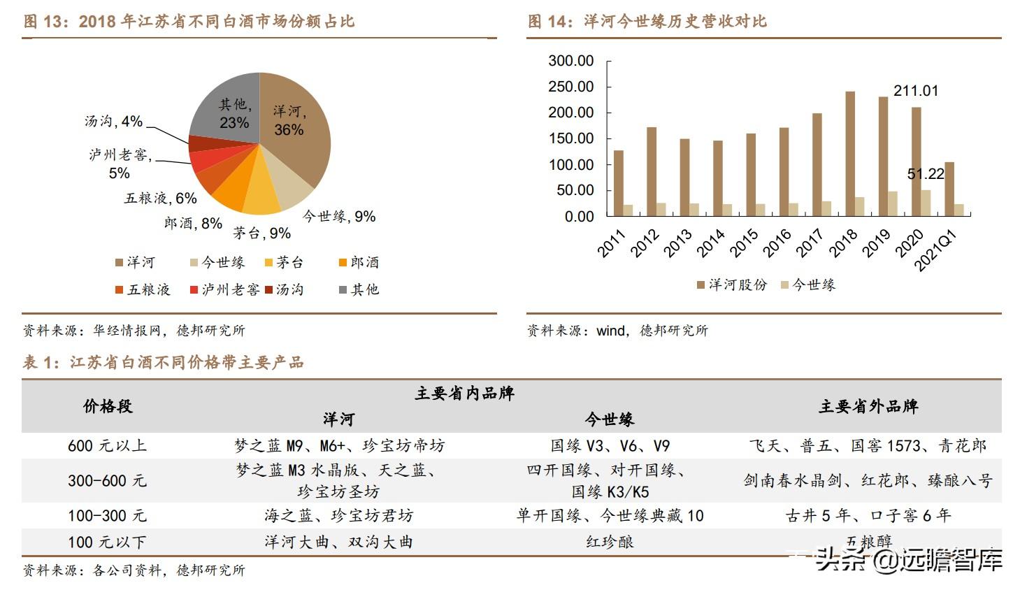 江苏宿迁双沟棉柔中国梦酒的简单介绍