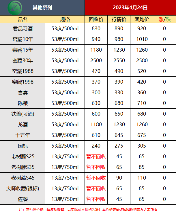 三十年国台酒 国台三十年陈酿价格