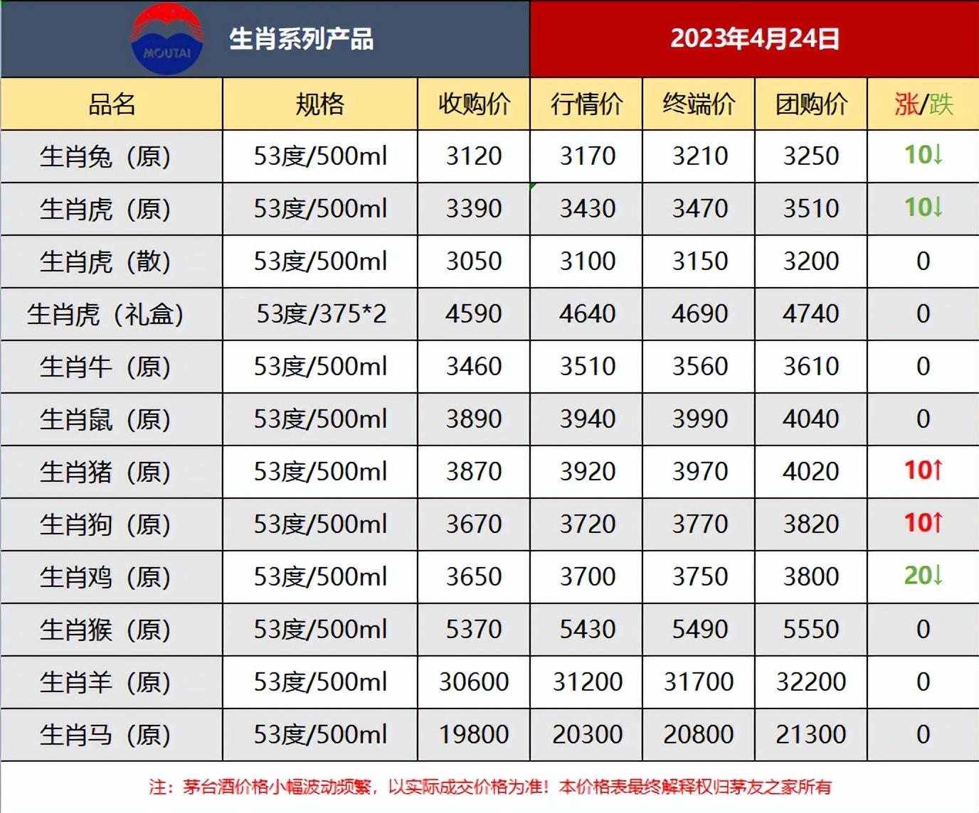 三十年国台酒 国台三十年陈酿价格