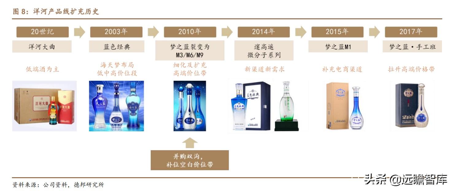 江苏宿迁双沟棉柔中国梦酒的简单介绍