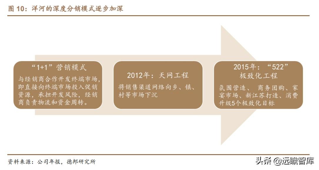 江苏宿迁双沟棉柔中国梦酒的简单介绍